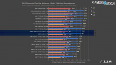 主频低的cpu打不了游戏 低cpu游戏