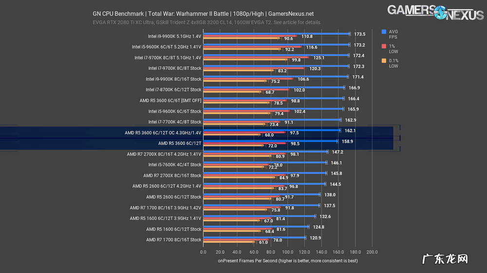主频低的cpu打不了游戏 低cpu游戏
