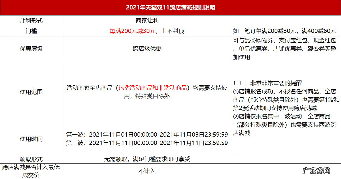 2021年天猫双11跨店满减使用规则及活动LOGO的下载