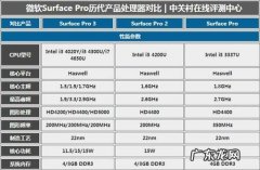 linux查看cpu信息 cpu信息