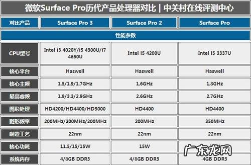 linux查看cpu信息 cpu信息