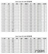 Q9400cpu参数 q9400cpu参数相当于