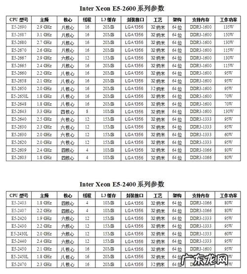 Q9400cpu参数 q9400cpu参数相当于