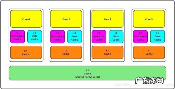 cache提高了cpu的运行效率这是因为 cache提高了cpu的运行效率