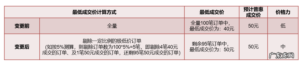 2021年天猫双11活动价是否计入最低成交价?