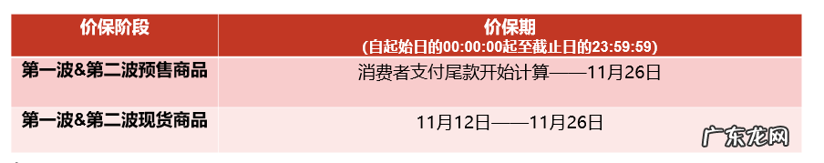 2021年天猫双11订单活动当天可以退款吗？