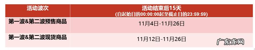 2021年天猫双11订单活动当天可以退款吗？