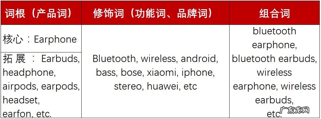 shopee广告投放技巧，有哪些投放策略？