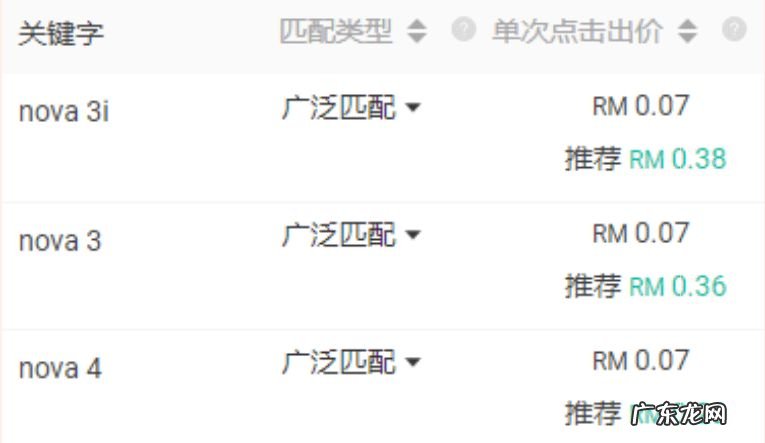 shopee广告投放技巧，有哪些投放策略？
