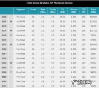 至强1366针cpu排行 intel至强系列cpu排行
