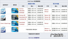天河二号 天河cpu
