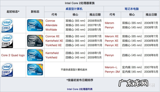 天河二号 天河cpu