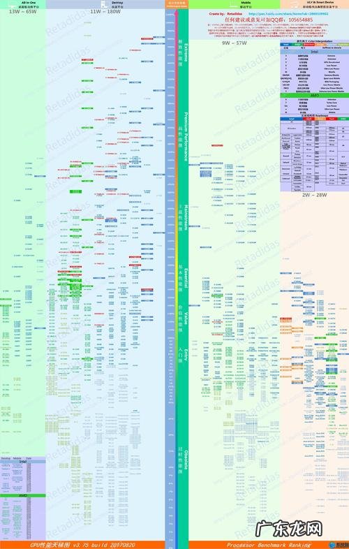 笔记本电脑cpu处理器性能排行榜 笔记本最强cpu