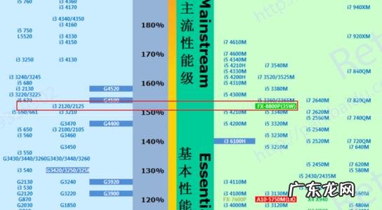 e系列的cpu性能排行 amd系列cpu性能排行