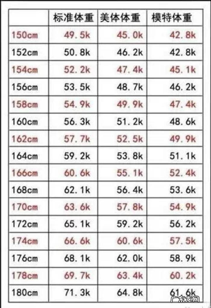 37岁女生150身高标准体重