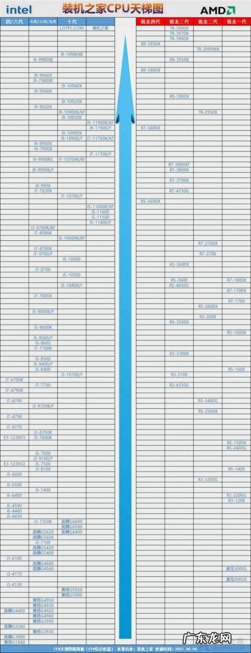 3代cpu什么时候出的 8代cpu什么时候出