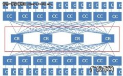 cpu容错率 cpu容错