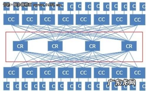 cpu容错率 cpu容错