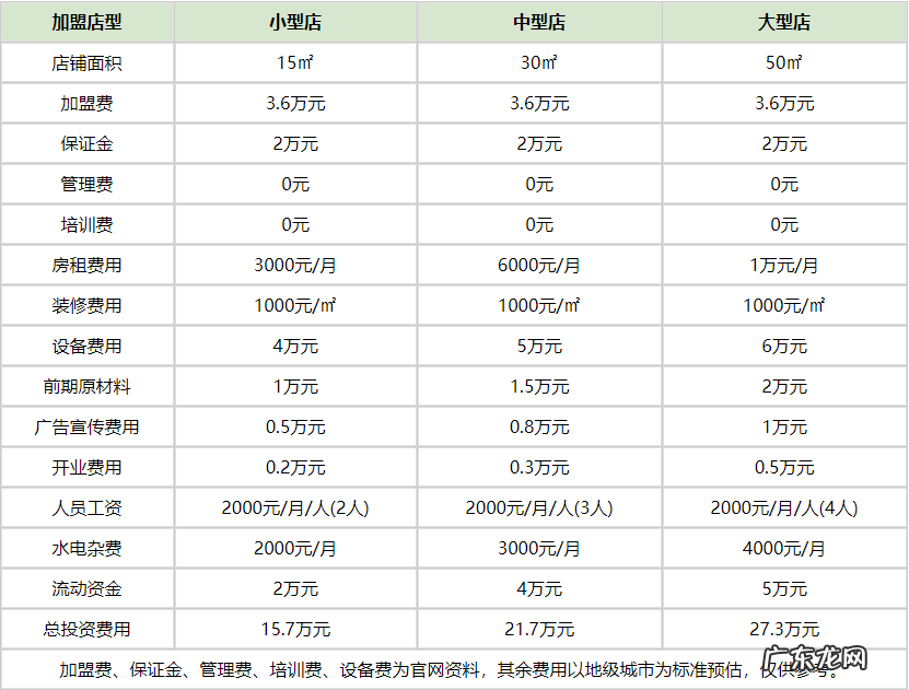 紫燕百味鸡怎么样?需要多少加盟费?