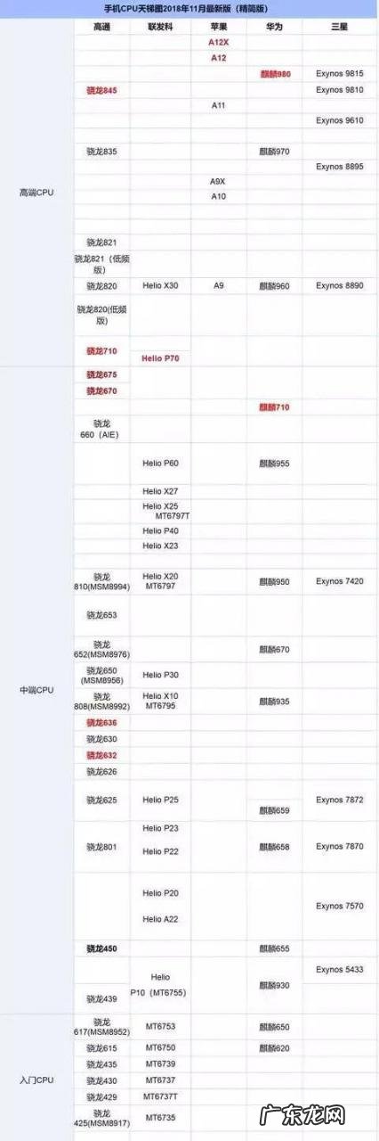 手机的cpu是什么意思 手机的cpu是什么