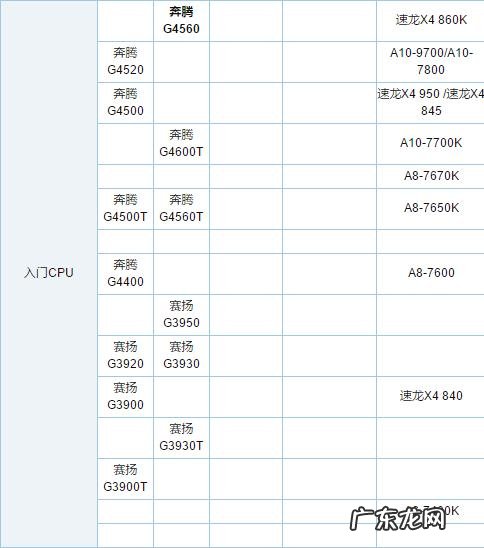 笔记本CPU型号 cpu型号比较