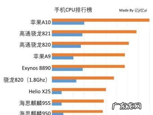 麒麟950可以升级鸿蒙吗 麒麟950cpu