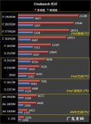 笔记本CPU性价比最高 笔记本cpu性价比