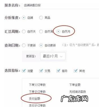 淘宝店铺营业额怎么看？淘宝店铺如何推广？