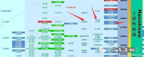 cpu的运算速度与cpu的工作频率 cpu的运算速度