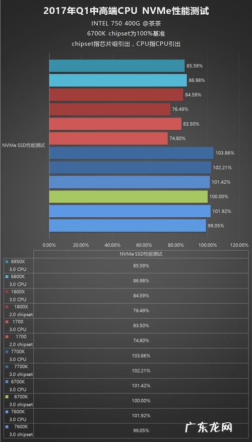 2017年手机排行榜 2017最好的手机cpu