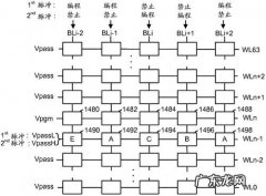 栅极读音 栅极cpu