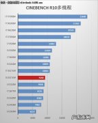 笔记本怎么提升cpu性能 如何提升cpu性能