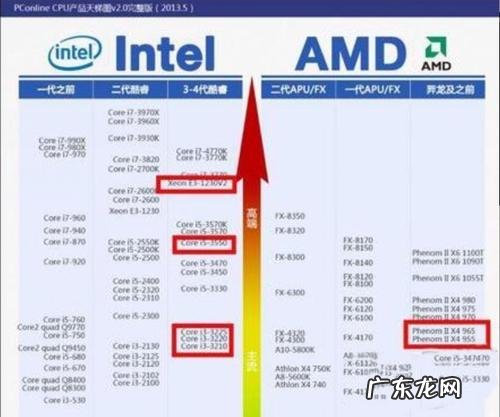 e3cpu配什么主板 E3cpu