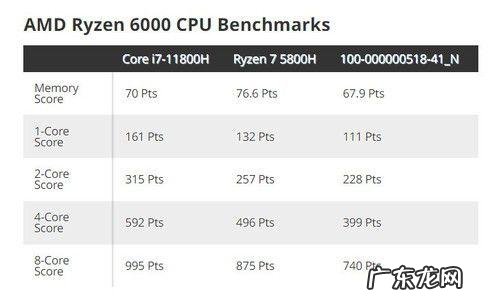 2016最强台风 2016核显最强的cpu