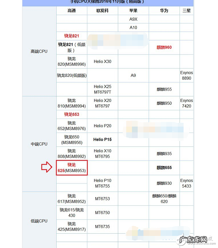 最好的手机cpu 最好的手机cpu