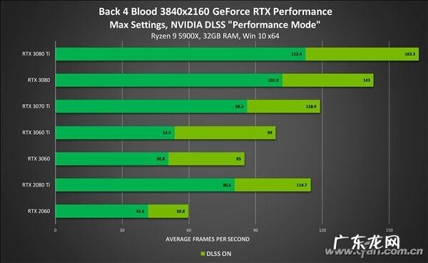 cpu为什么分态 CPU三态图