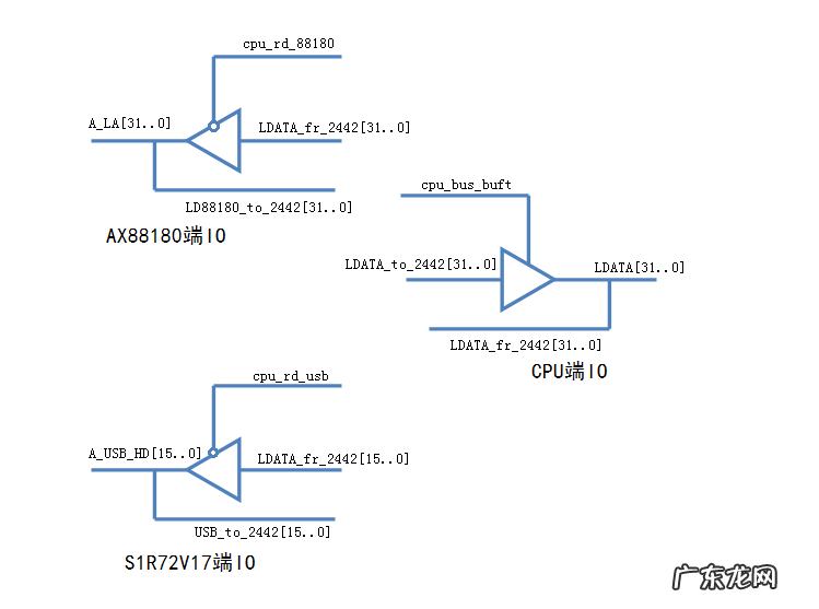 cpu为什么分态 CPU三态图