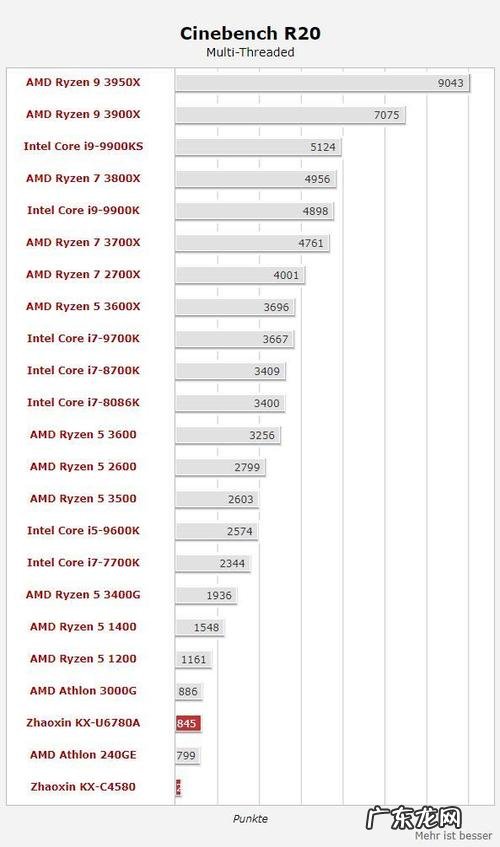 华为最新cpu型号 最新cpu型号