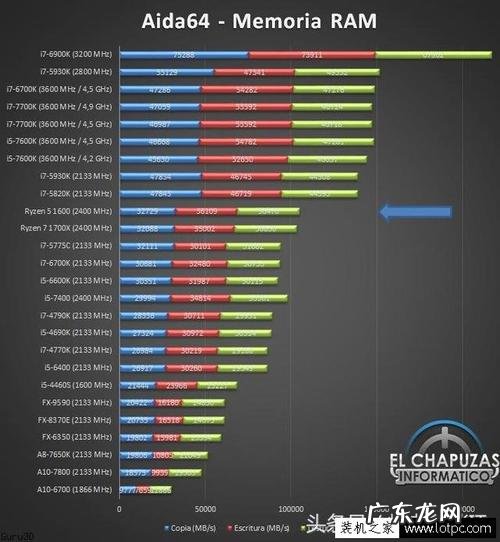 检测C盘 检测cpu