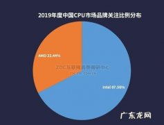 cpu厂商感悟 cpu厂商