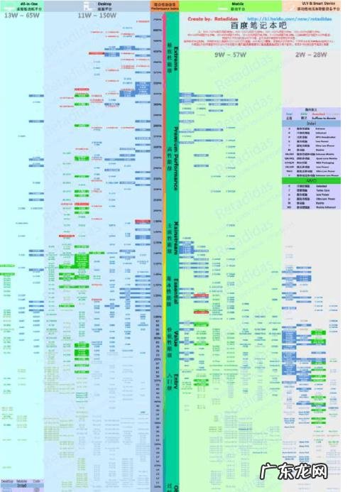 2016cpu性能天梯图 2016cpu天梯图笔记本