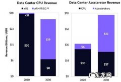 服务器CPU趋势 cpu趋势