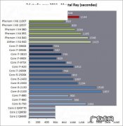 为什么说11代cpu不好 cpu为什么越南产的不好