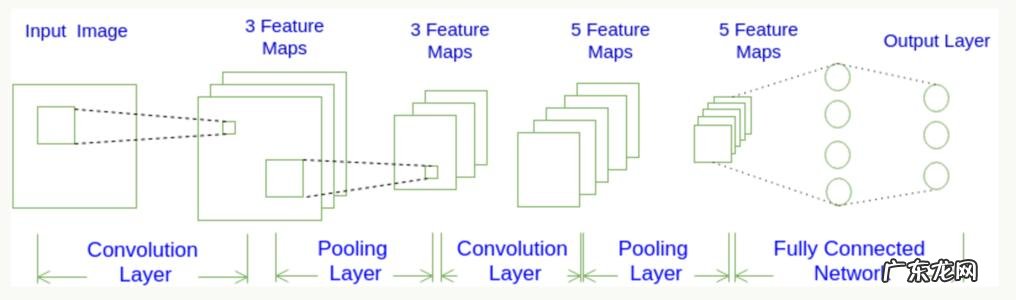 cpu能跑卷积神经网络吗 cpu卷积