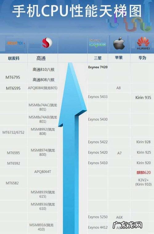 cpu图形处理单元 cpu图形