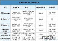 因特尔CPU针脚 因特尔志强cpu好吗