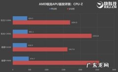 cpu-z测试分数需要多少长时间 cpu-z测试分数
