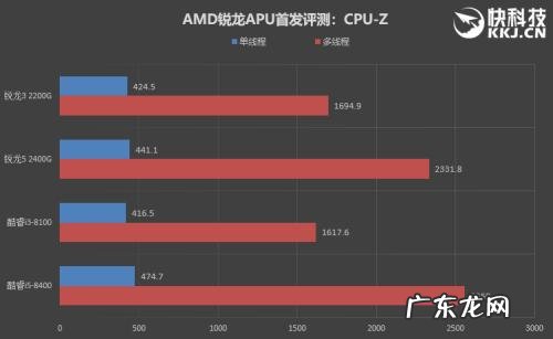 cpu-z测试分数需要多少长时间 cpu-z测试分数