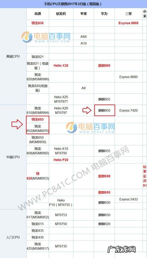 手机测cpu核心频率的软件是什么 手机测cpu