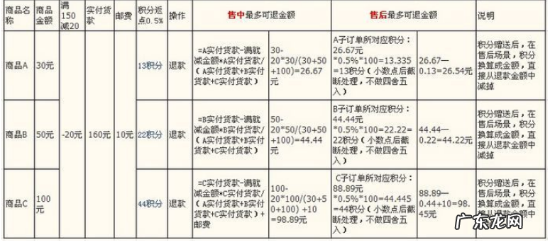 淘宝订单申请退款流程,最多能退多少?